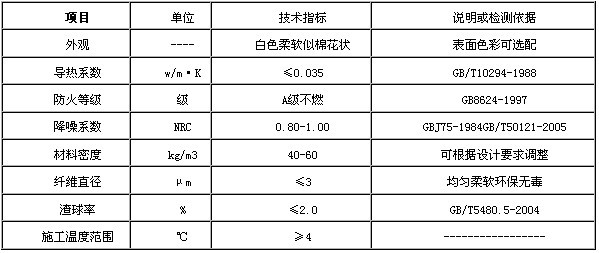 软质吸音纤维喷涂性能指标