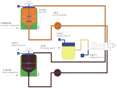 聚氨酯涂料生产流程